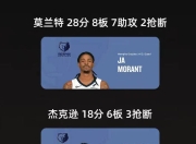 开云棋牌-关于孟菲斯灰熊训练开放日，国际比赛日强势反弹引欢呼，CBA季后赛在即，赛程密集仍需轮换的信息-开云棋牌