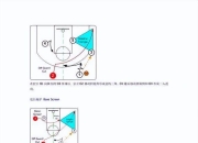 开云app-国际比赛日全明星赛焦点战；迈阿密热火战术微调；话题不断；控场能力受关注的简单介绍-开云app